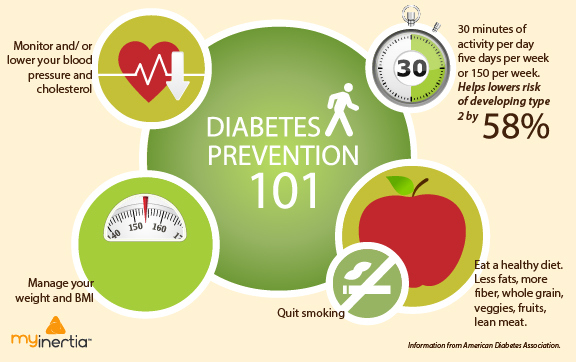 how to prevent diabetes essay in english