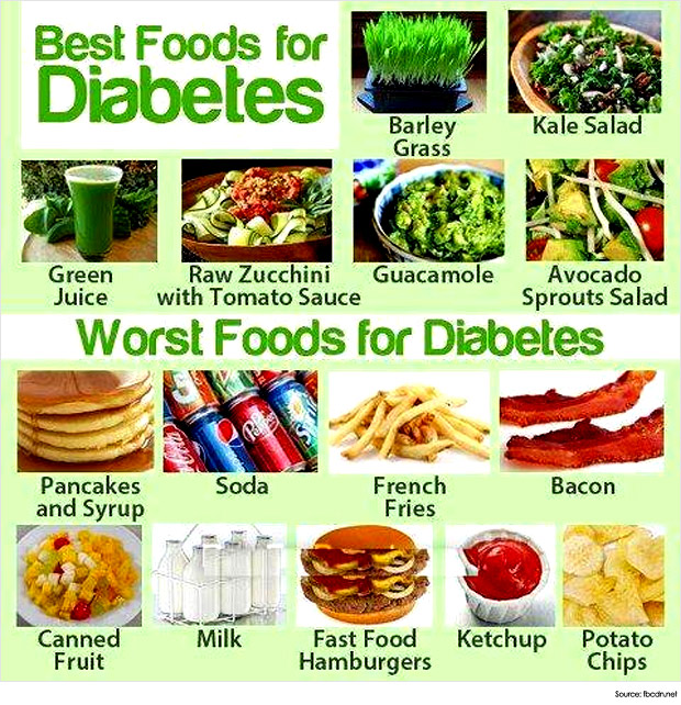 Balanced Diets For Diabetes